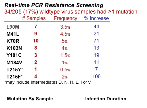 PCR-4.gif