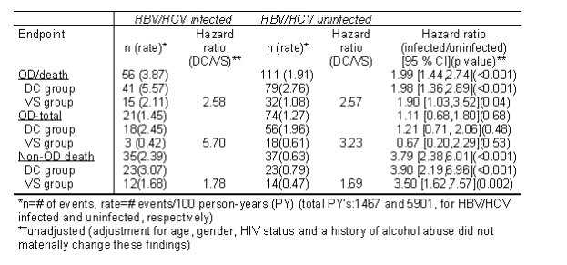 HBVHCV-1.gif