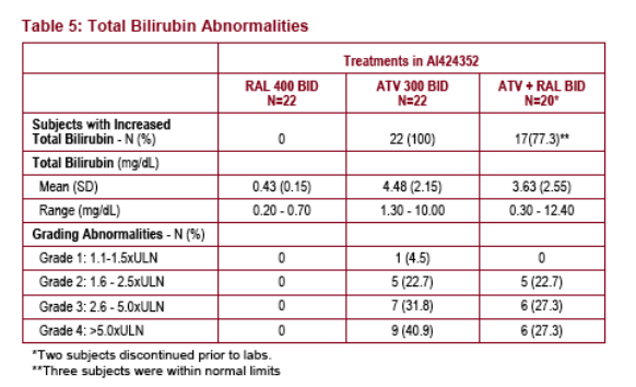 Bilirubin Levels Adults Chart