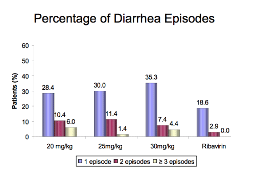 Diarrhea-11.gif