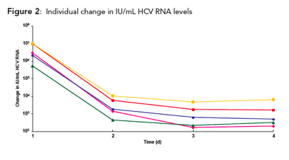HCV-2.gif