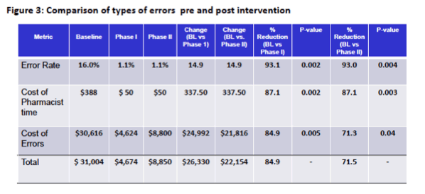 Studies Target High Rates of HIV Medication Errors Among