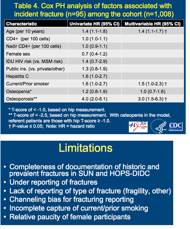 Icd 10 Dx Code For Osteoporosis