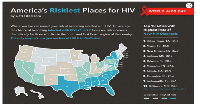 America's Riskiest Places for HIV new diagnosis Miami