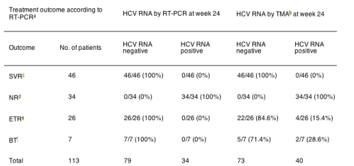 Interpreting Neoload Test Results Vectorpikol