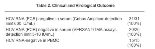 elecsys-anti-hcv-ii