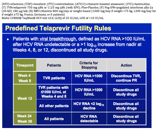 Telaprevir in Combination with Peginterferon Alfa-2a/Ribavirin in HCV ...