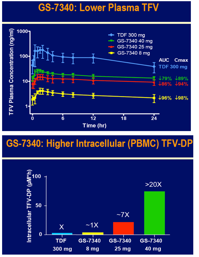 CROI10.gif