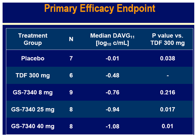 CROI7.gif