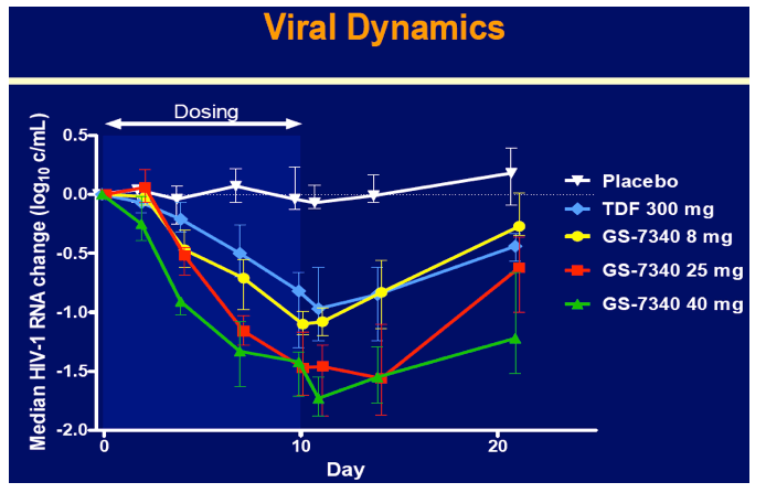 CROI8.gif