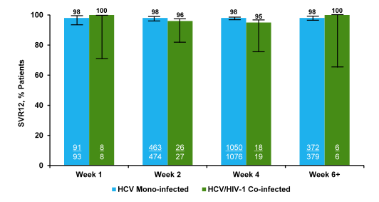 HCV11.gif