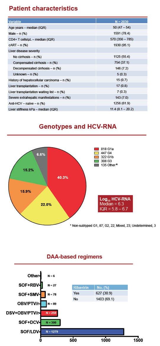 HCV3
