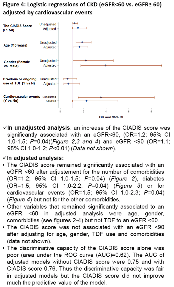Activation And Senescence Markers In Hiv Patients With Chronic Kidney Disease