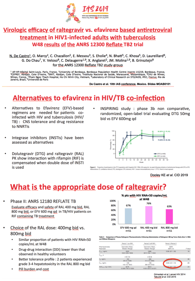 Twice Daily 400 Mg Raltegravir Not Noninferior To Efavirenz For Hiv With Tb A A œvirologic Efficacy Of Raltegravir Vs Efavirenz Based Antiretroviral Treatment In Hiv1 Infected Adults With Tuberculosis W48 Results Of The Anrs Reflate