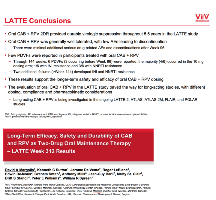 Oral Cabotegravir And Rilpivirine Durable For 5 5 Years In Latte Trial