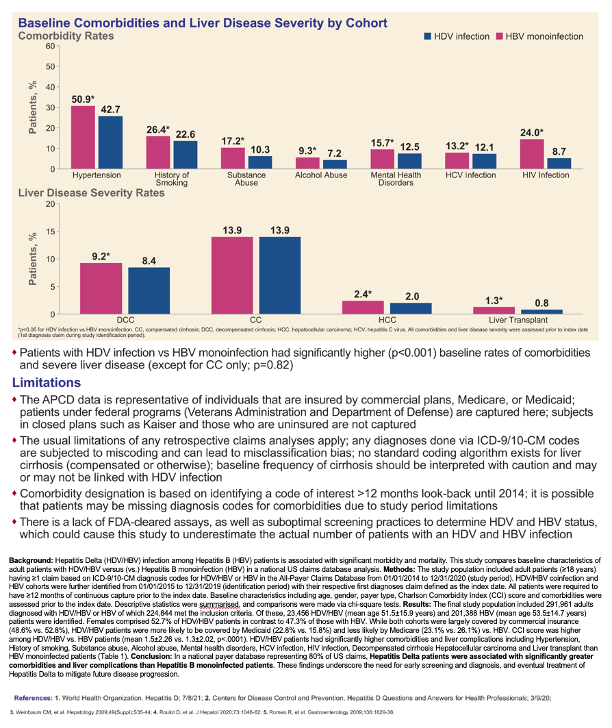 Higher Baseline Comorbidities and Liver Disease Severity Among Patients ...