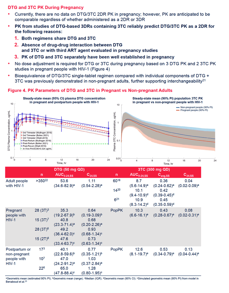 Extrapolating Expected Efficacy, Safety, and Pharmacokinetics (PK) of ...